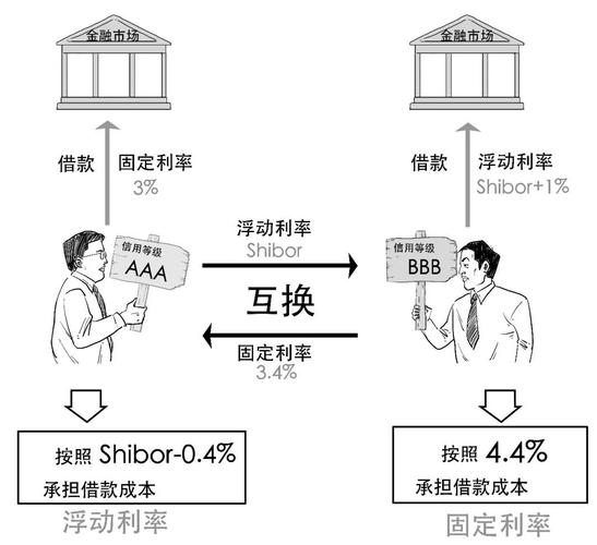 利率互换价格咋算？一文讲清货币本金交换现金流规则