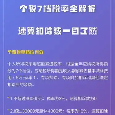 速算扣除数查询_个税7档税率解析_深圳所得税计算方法