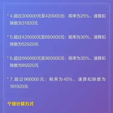 速算扣除数查询_个税7档税率解析_深圳所得税计算方法