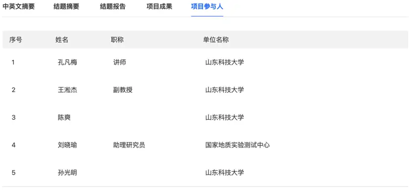 往年自然科学基金查询_国家自然科学基金项目信息查询_查询便捷 助力科研