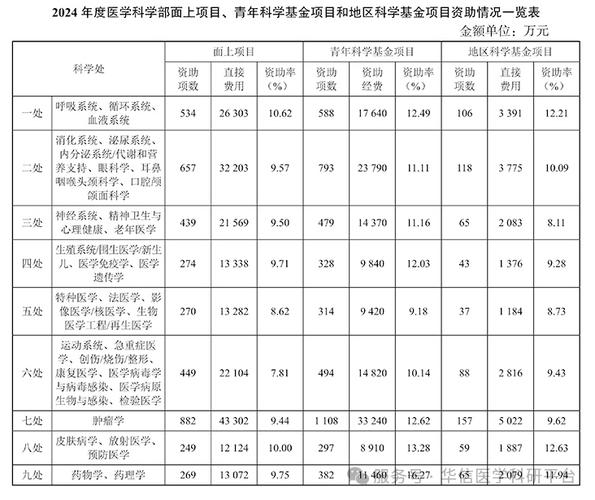 往年自然科学基金查询_查询便捷 助力科研_国家自然科学基金项目信息查询
