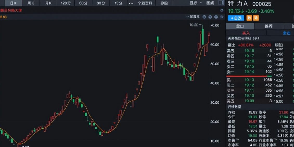 我有10万元能投资什么_特高压智能配电投资机会_10万元投资策略