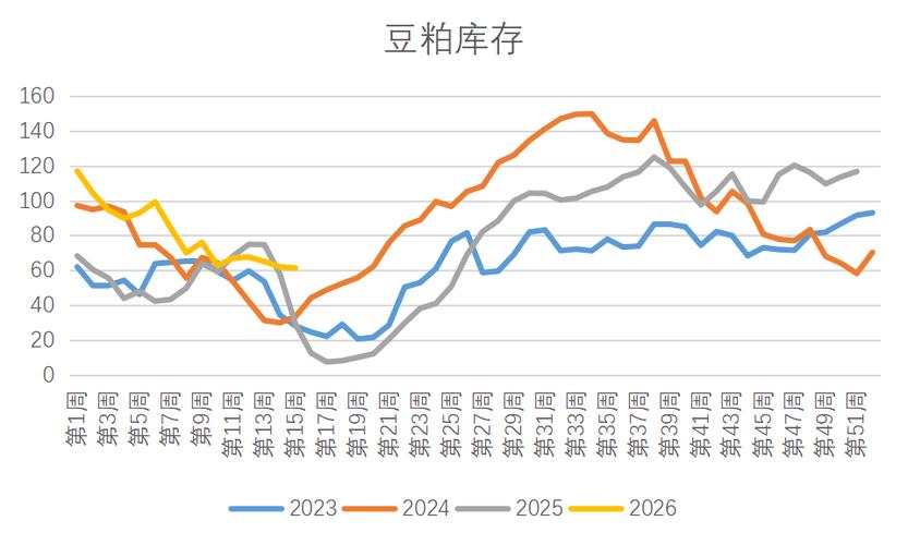 豆粕价格走势_大豆期货基本面分析2026_豆油市场分析