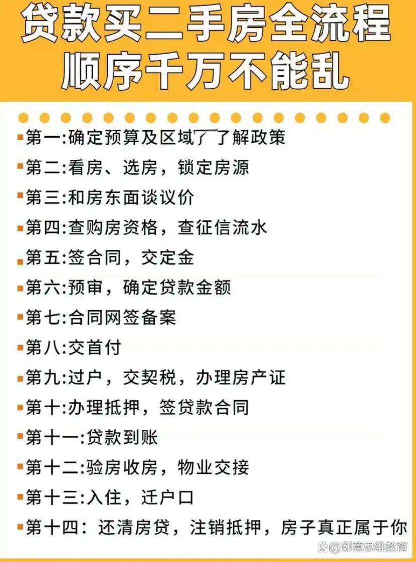 二手房贷款流程_二手房贷款流程详解_二手房贷款材料准备