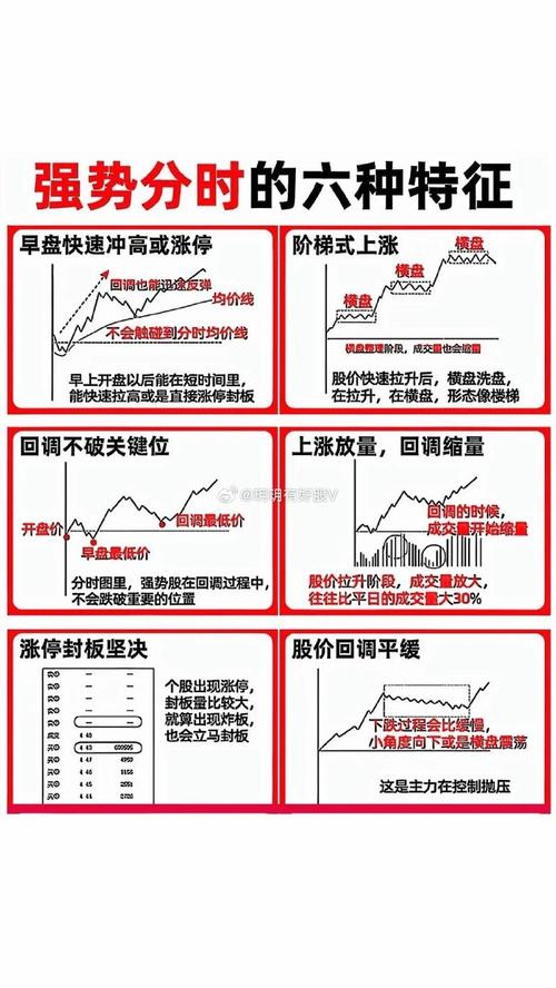 放量上涨_回调放量好不好?_缩量上涨