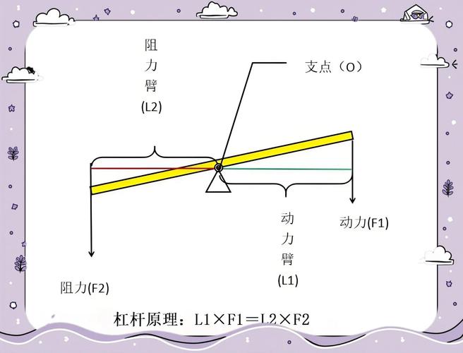 股票市场里的杠杆是啥？一文带你了解炒股杠杆的运作原理