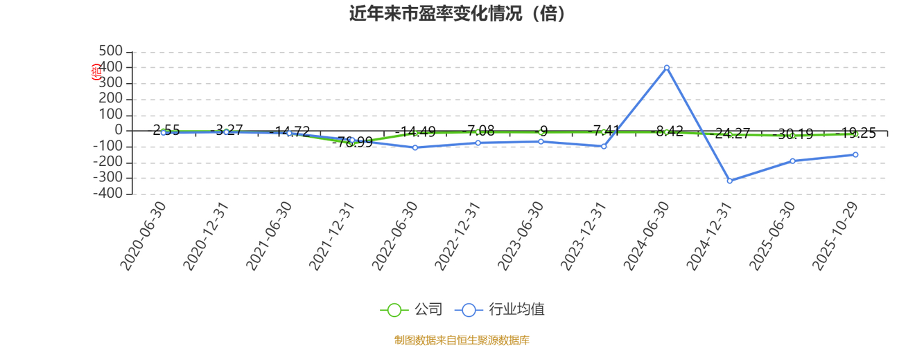 华谊兄弟股票资金流向分析_华谊兄弟股票最低时多少钱一股_华谊兄弟2025年一季报财务数据