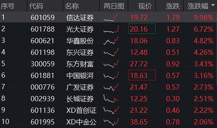 华鑫股份股票分析_华鑫股份重组后目标价_华鑫股份技术面解读
