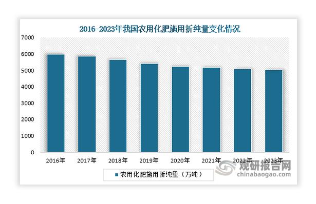 农业生产资料增值税政策全解析，化肥征免情况有变化