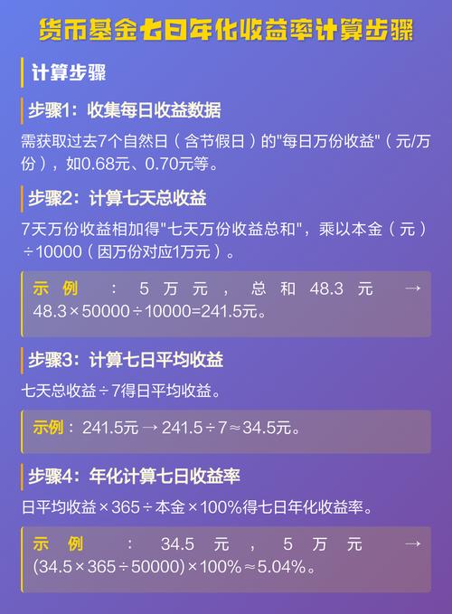 基金7日年化收益率：通俗解释和计算方法