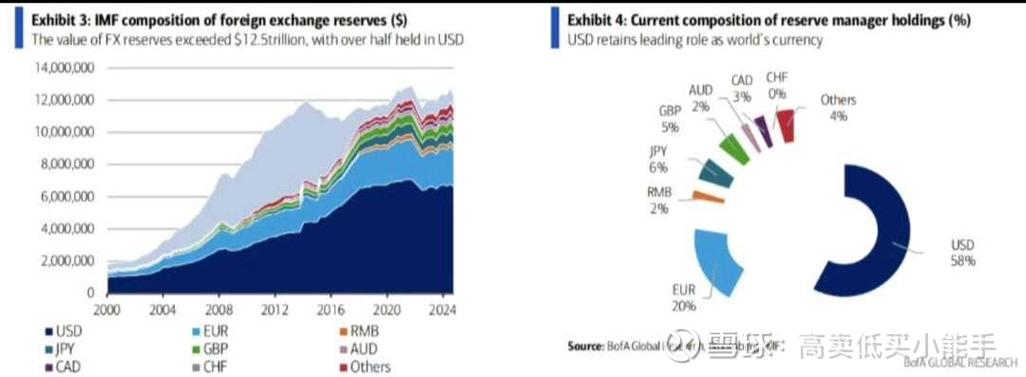 外汇储备定义作用_什么是外汇储备的影响因素_外汇储备对经济的影响
