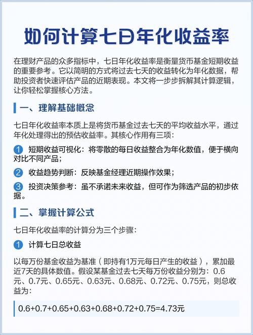 看懂7日年化收益率：理财短期收益怎么算