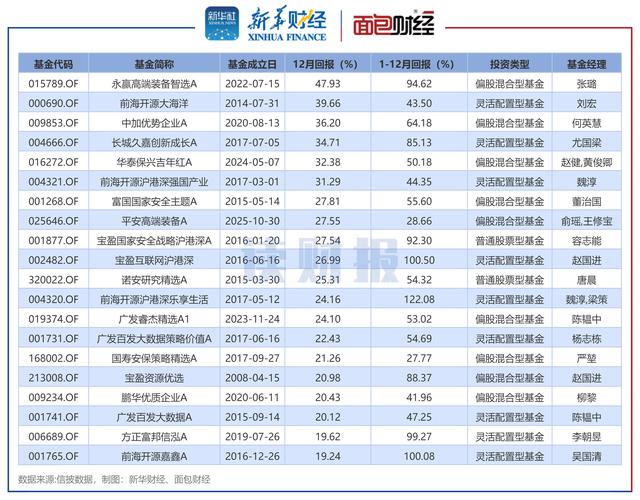 产品净值是什么意思？教你读懂基金真实价值