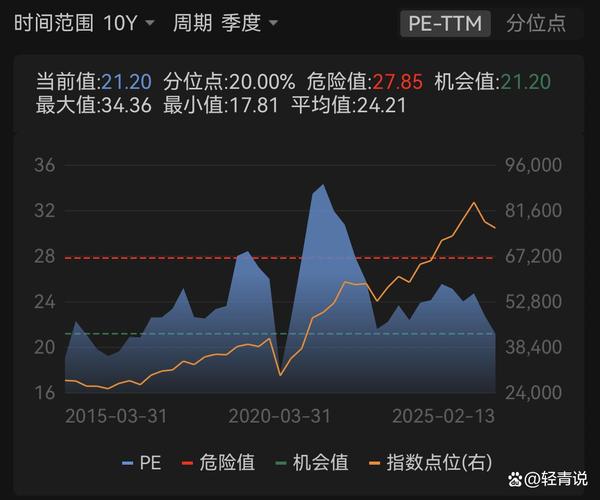 券商两融业务降杠杆，股票两融折算率计算与市场指数、市盈率挂钩