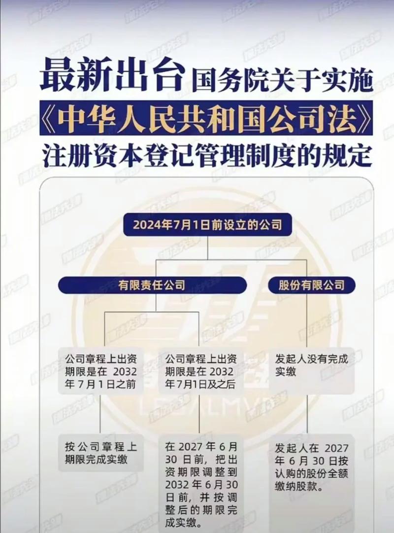 中国公司法注册资本限制_贸易公司注册资金_证券公司注册资本最低限额