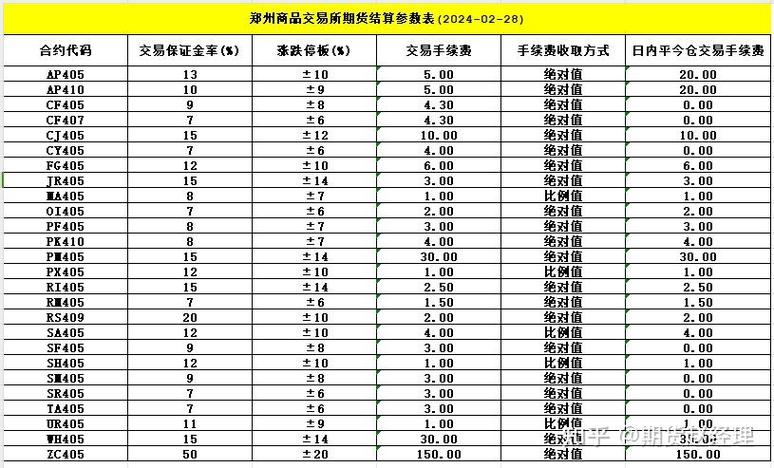 山金期货正规吗？手续费能调低，别自己开户