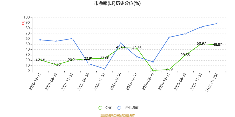 深圳证通电子股份有限公司经营业绩及财务指标情况介绍