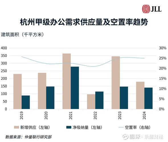 写字楼空置率攀升，投资价值几何？酒店成商办资产盘活主力