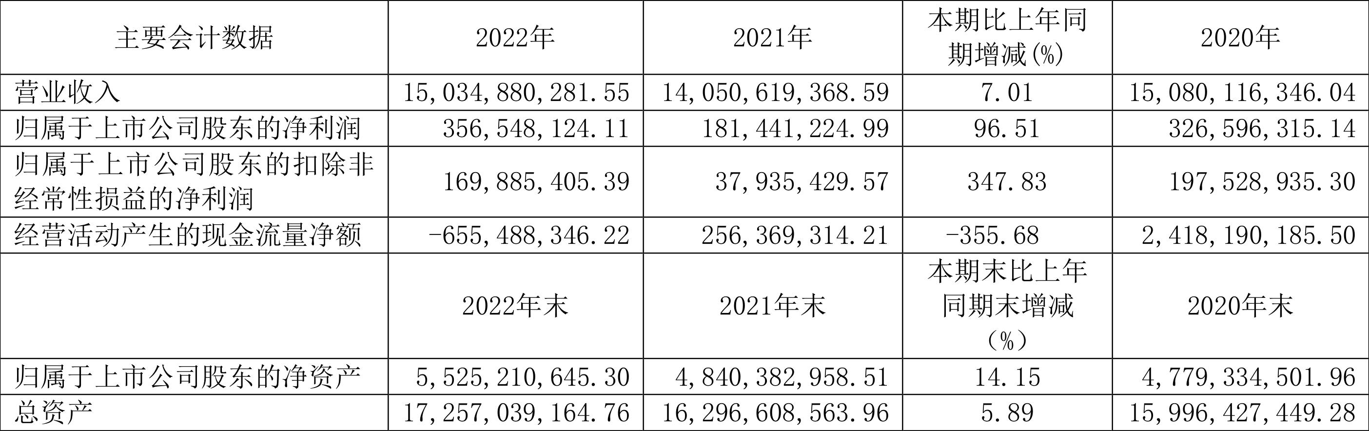 时代新材2022年财报出炉！它是特斯拉概念股之一吗？