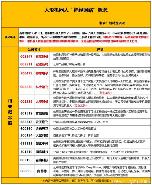 时代新材财务数据2022_时代新材是特斯拉概念股吗_时代新材2022年年度报告