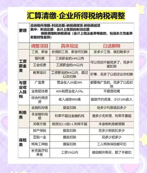 增值税起征点调整，这些小本经营、兼职收入可能免税啦