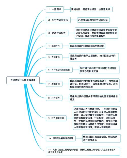 什么是地方政府债券_政府债务定义 中央政府债务与地方政府债务 中国国债发展历程