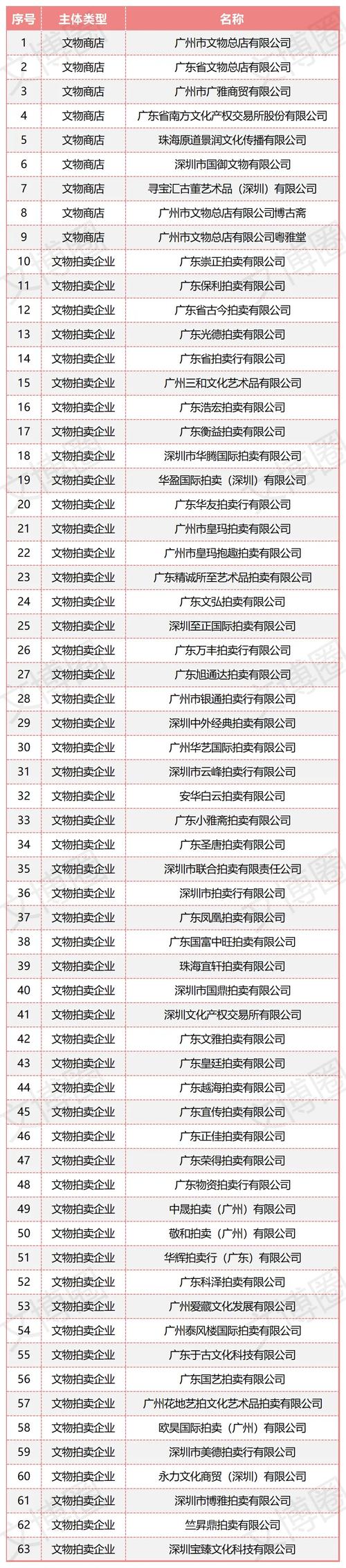 正规拍卖公司排名_艺术品私下交易鉴定_中国最有权威的拍卖公司