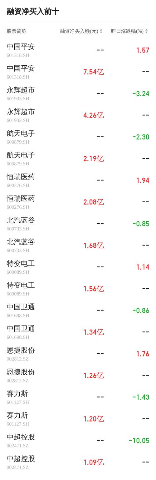 特变电工股价跌破28元,最新融资利率1.58%