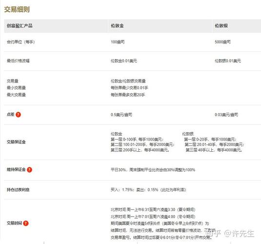 黄金交易规则是什么_新手投资者黄金交易指南_国际黄金交易规则