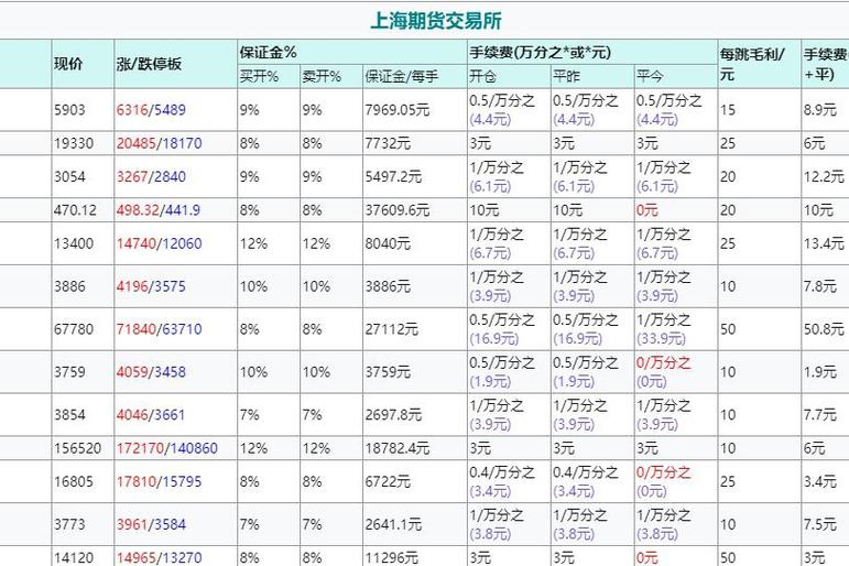 期货具体怎么交易？一文看懂日盘夜盘时间安排