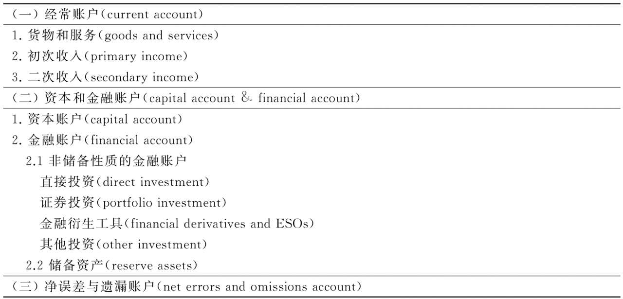 国际收支货币性不平衡_国际收支平衡与货币政策的关系_货币平衡理论