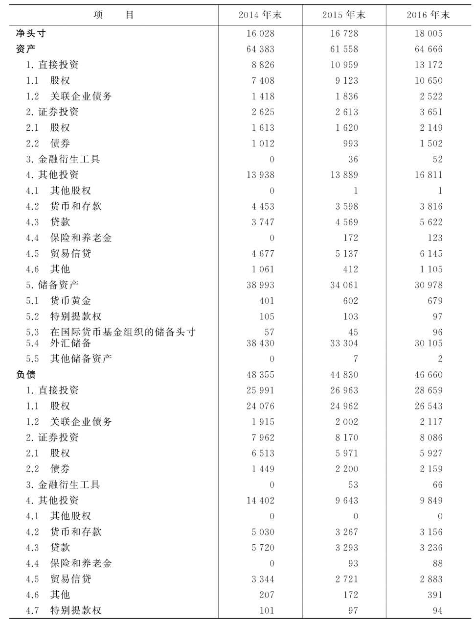 货币平衡理论_国际收支货币性不平衡_国际收支平衡与货币政策的关系