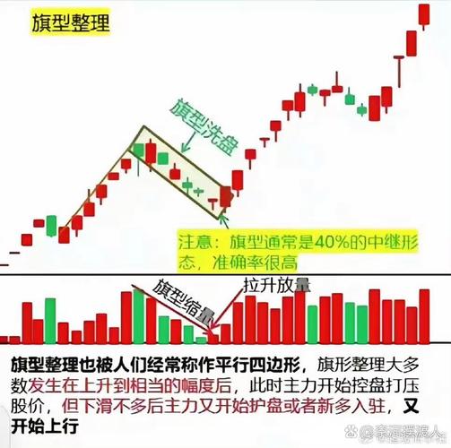 股票投资分析方法大揭秘！基本、技术、定量分析全都有
