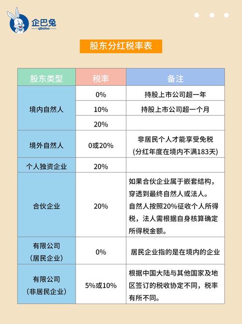 2017股票分红除权及红利税计算方法，附案例分析