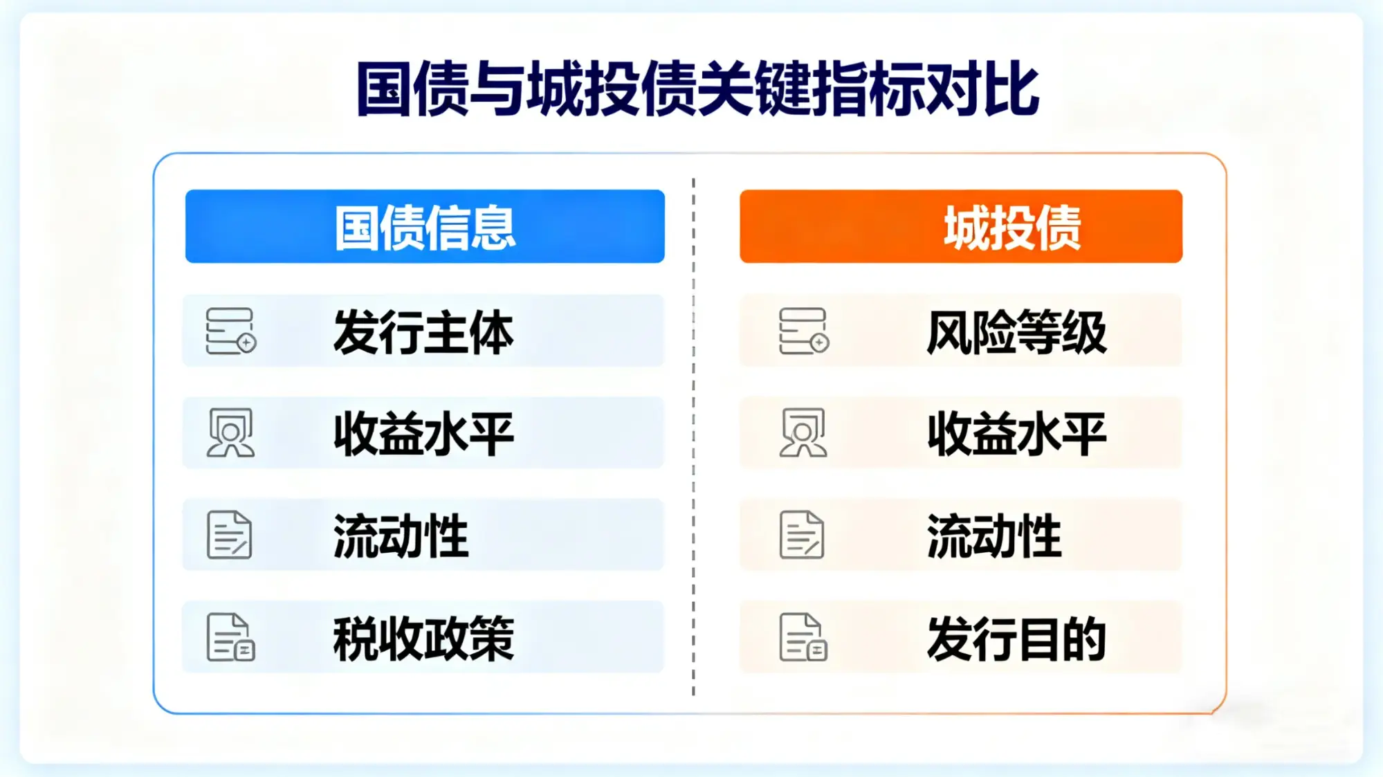 城投债：城市建设背后的特殊债券及与其他债券的区别