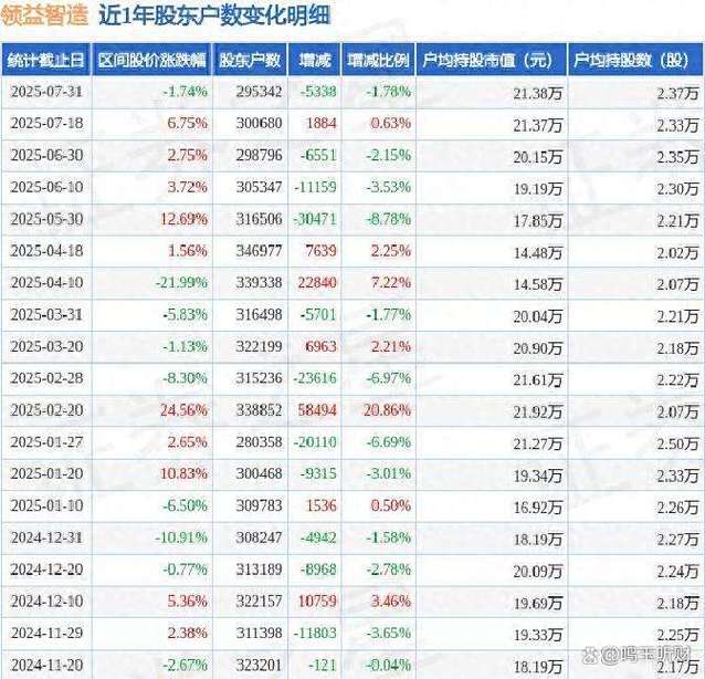 领益智造股价分析_领益科技股票价格_领益智造市值排名