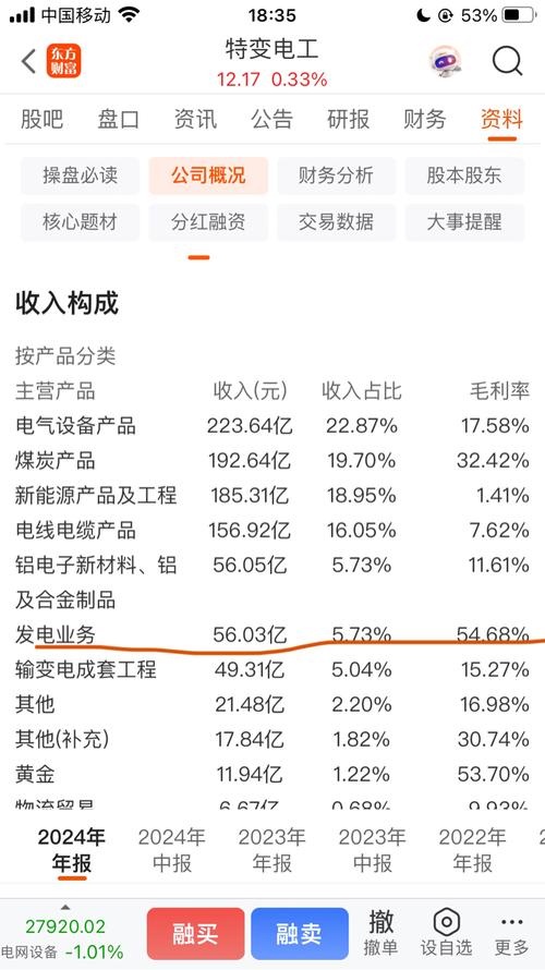 特变电工股票代码600089,股价28.25元,市值1427亿