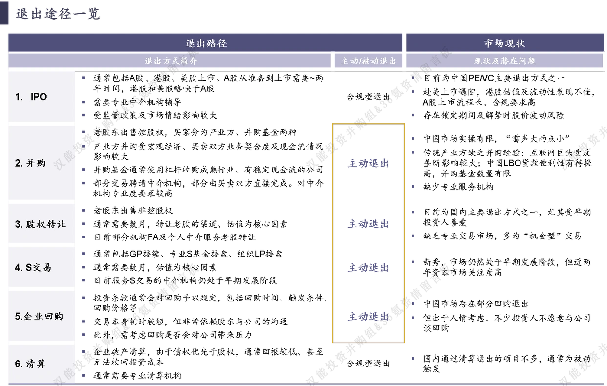 新三板公司定增后如何退出？几种方式全解析