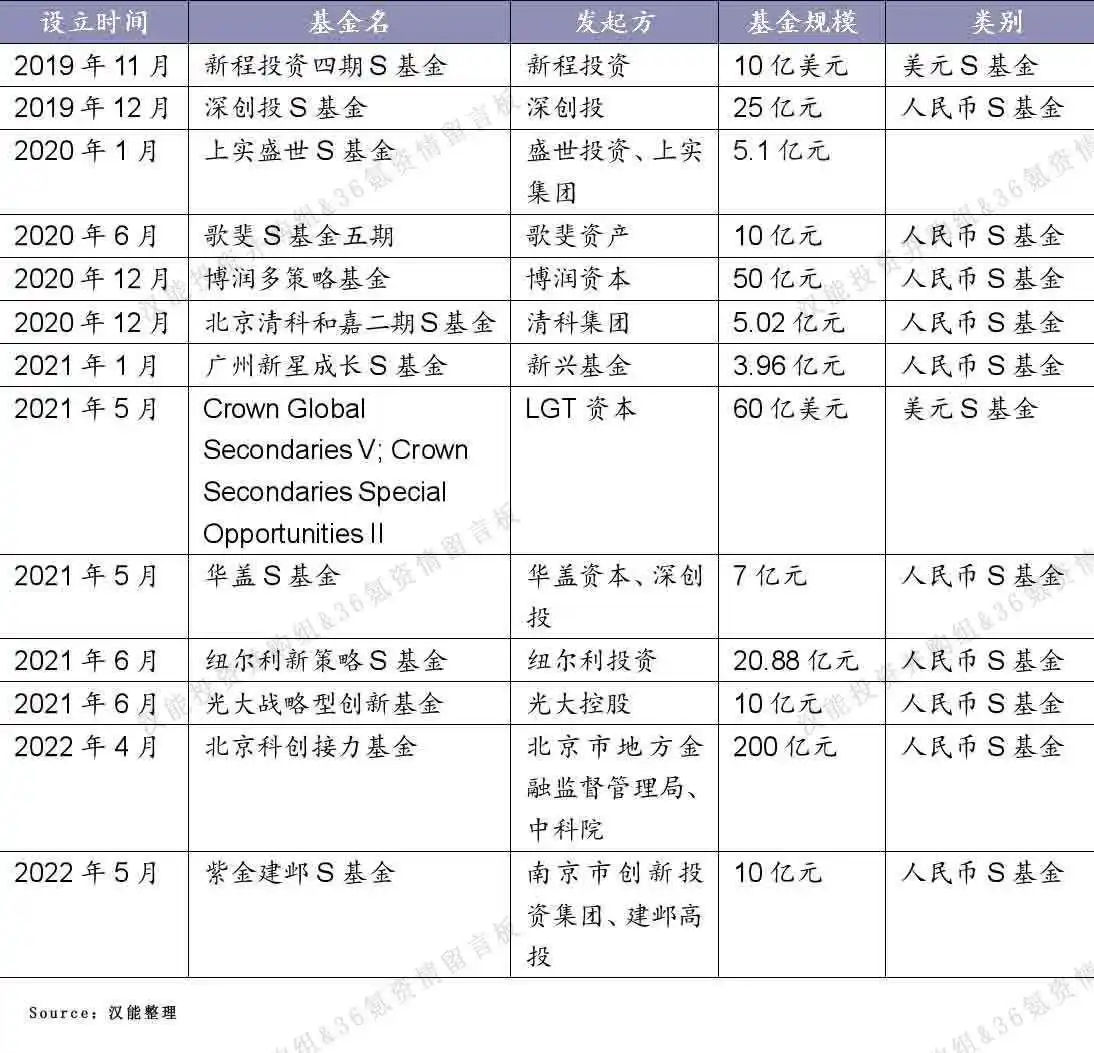 新三板公司定增后退出方式_主动退出策略_私募股权退出市场
