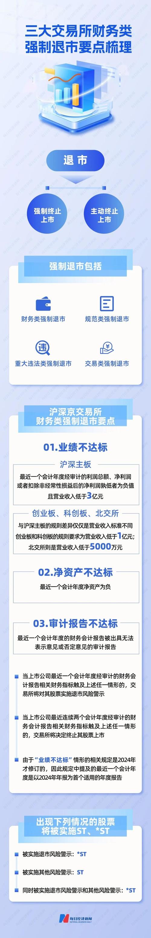 新三板公司定增后退出方式_主动退出策略_私募股权退出市场
