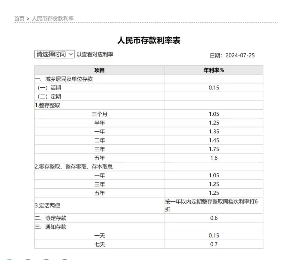 六大行存款利率再降！100万存5年利息少1万