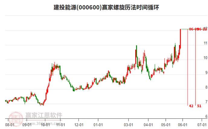 建投能源涨停揭秘：业绩预增77%+政策利好，还能追吗？