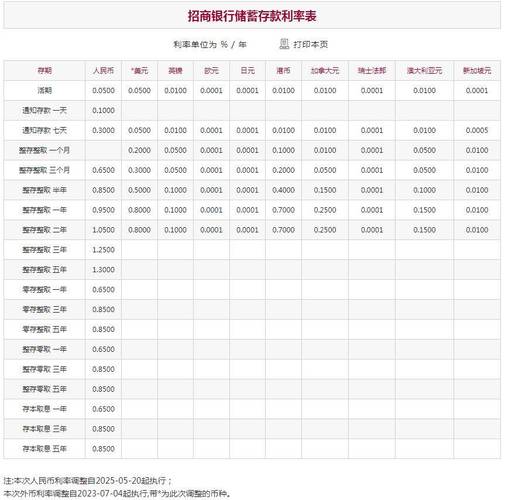 银行利率现在是多少_低利率时代理财_银行利息下降