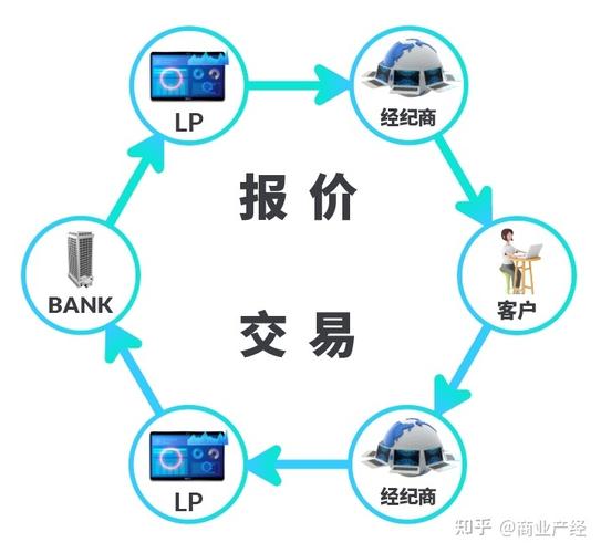 黄金交易规则是什么？手数、杠杆、点差和强制平仓一图看懂