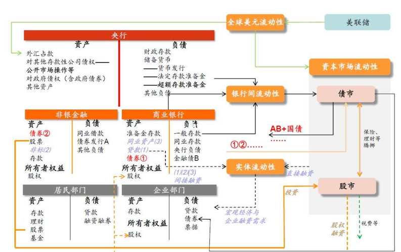 国际收支平衡与货币政策的关系_货币平衡理论_国际收支货币性不平衡
