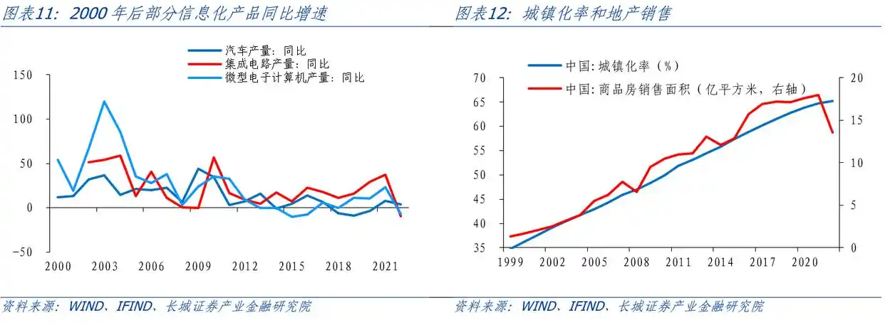 产出缺口测算_产出缺口怎么算宏观经济学_通货膨胀与产出缺口关系
