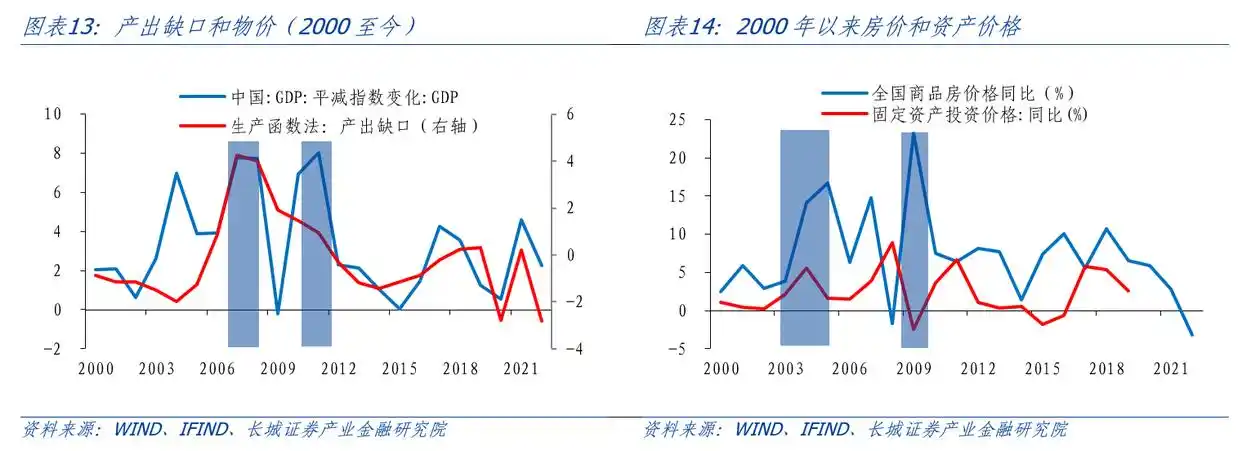 产出缺口测算_通货膨胀与产出缺口关系_产出缺口怎么算宏观经济学