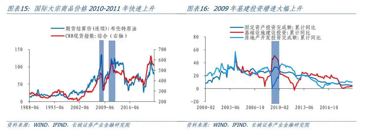 产出缺口怎么算宏观经济学_通货膨胀与产出缺口关系_产出缺口测算