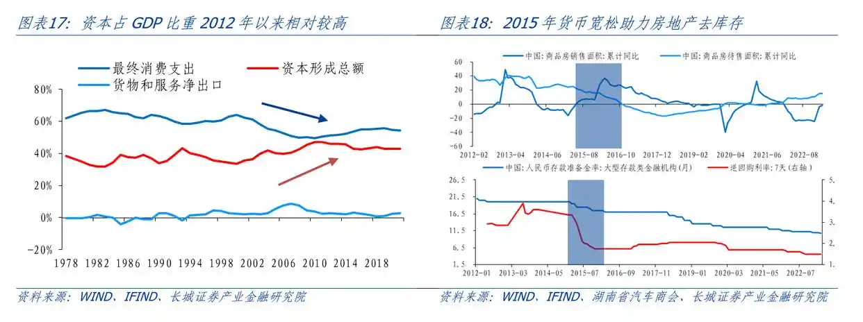 产出缺口怎么算宏观经济学_通货膨胀与产出缺口关系_产出缺口测算