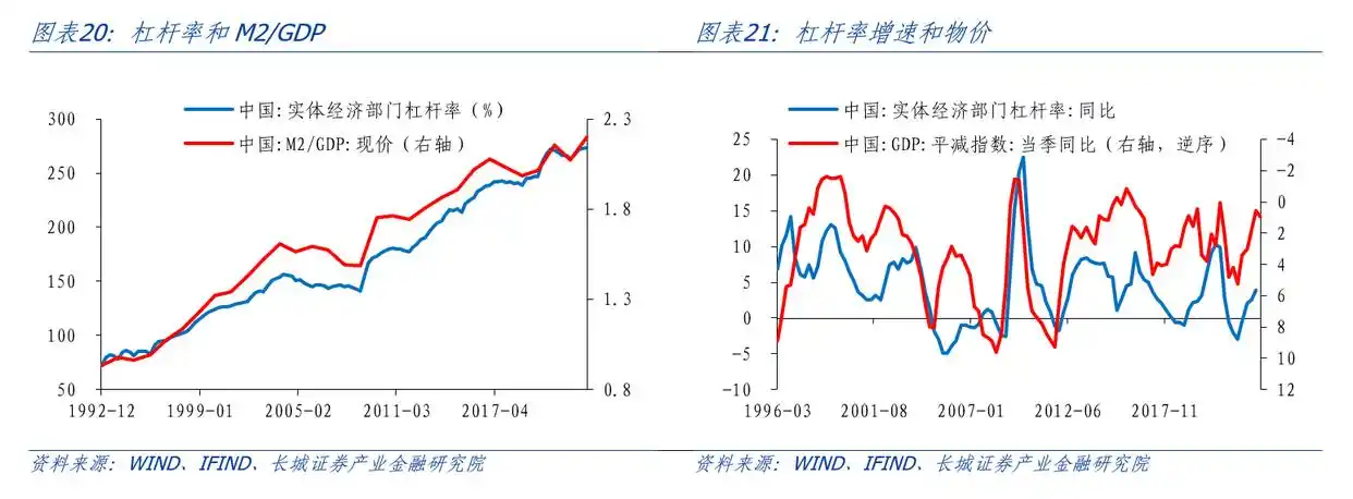 产出缺口怎么算宏观经济学_通货膨胀与产出缺口关系_产出缺口测算
